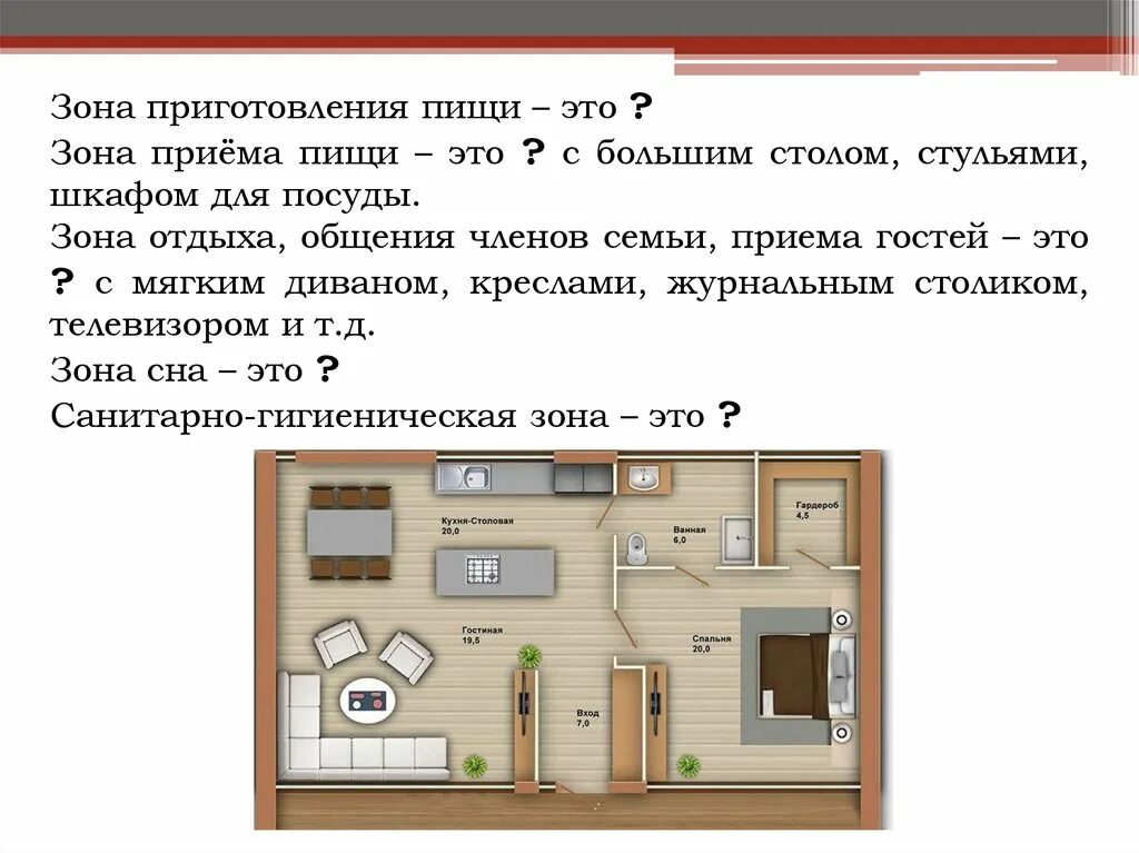 Проект интерьер жилого дома 6 класс Конспект жилой дом