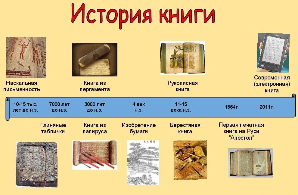 Проект история книги фото Новотитаровское сельское поселение. Что такое библиотека