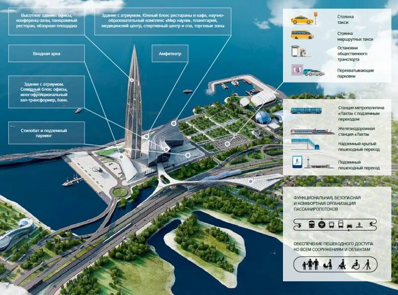 Проект лахта центра 2 и 3 фото Цифровое строительство: BIM технологии в России - Диджитал на минималках