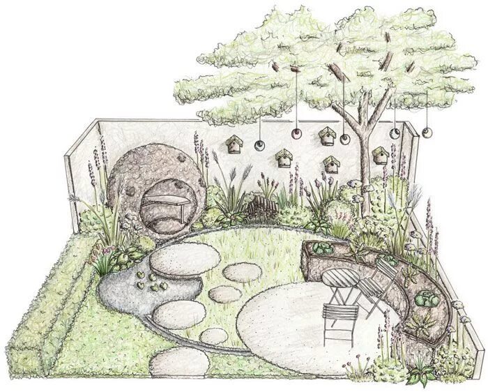 Проект ландшафтный дизайн 7 класс city twitchers Landscape design drawings, Garden design plans, Garden landscape 