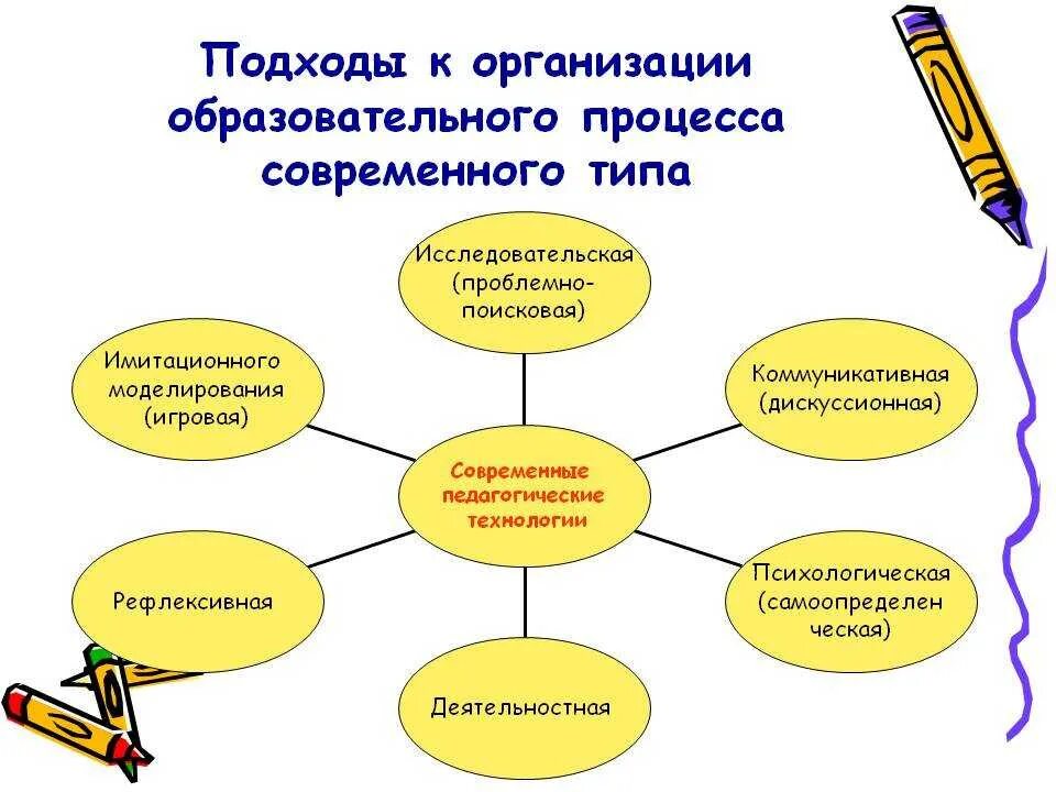 Проект методического мероприятия основе технологий педагогического дизайна Роль педагога в учебной деятельности