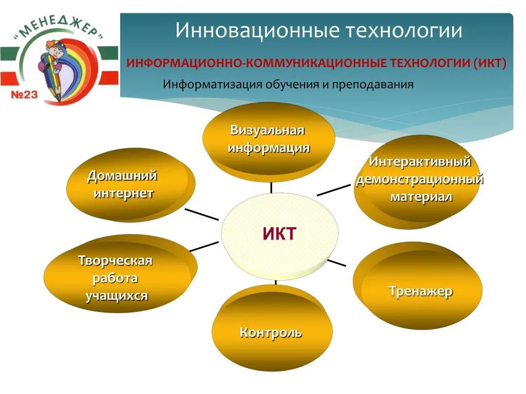 Проект методического мероприятия основе технологий педагогического дизайна Современные образовательные технологии 2021