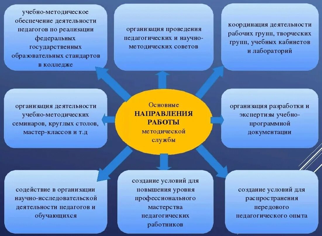 Проект методического мероприятия основе технологий педагогического дизайна Педагогические работники реализующие основную образовательную программу: найдено