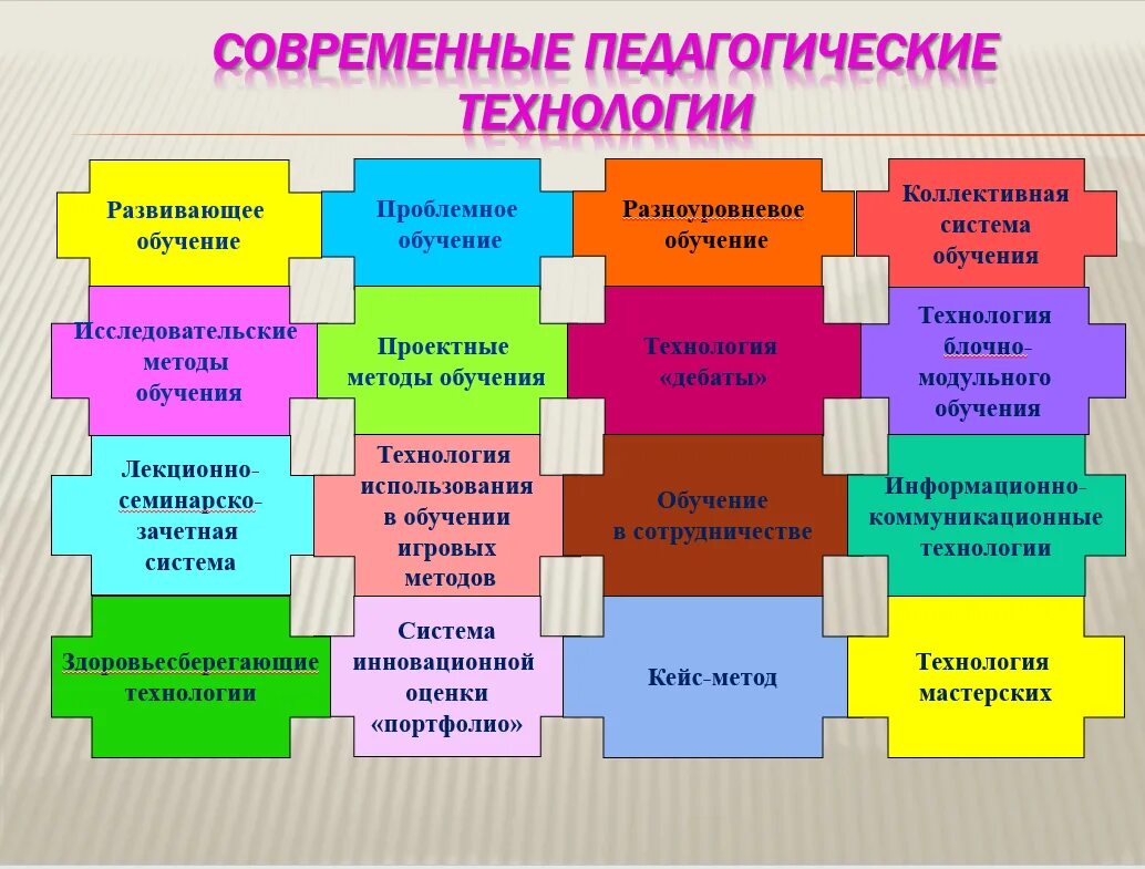 Проект методического мероприятия основе технологий педагогического дизайна Методы и технологии обучения в начальной школе