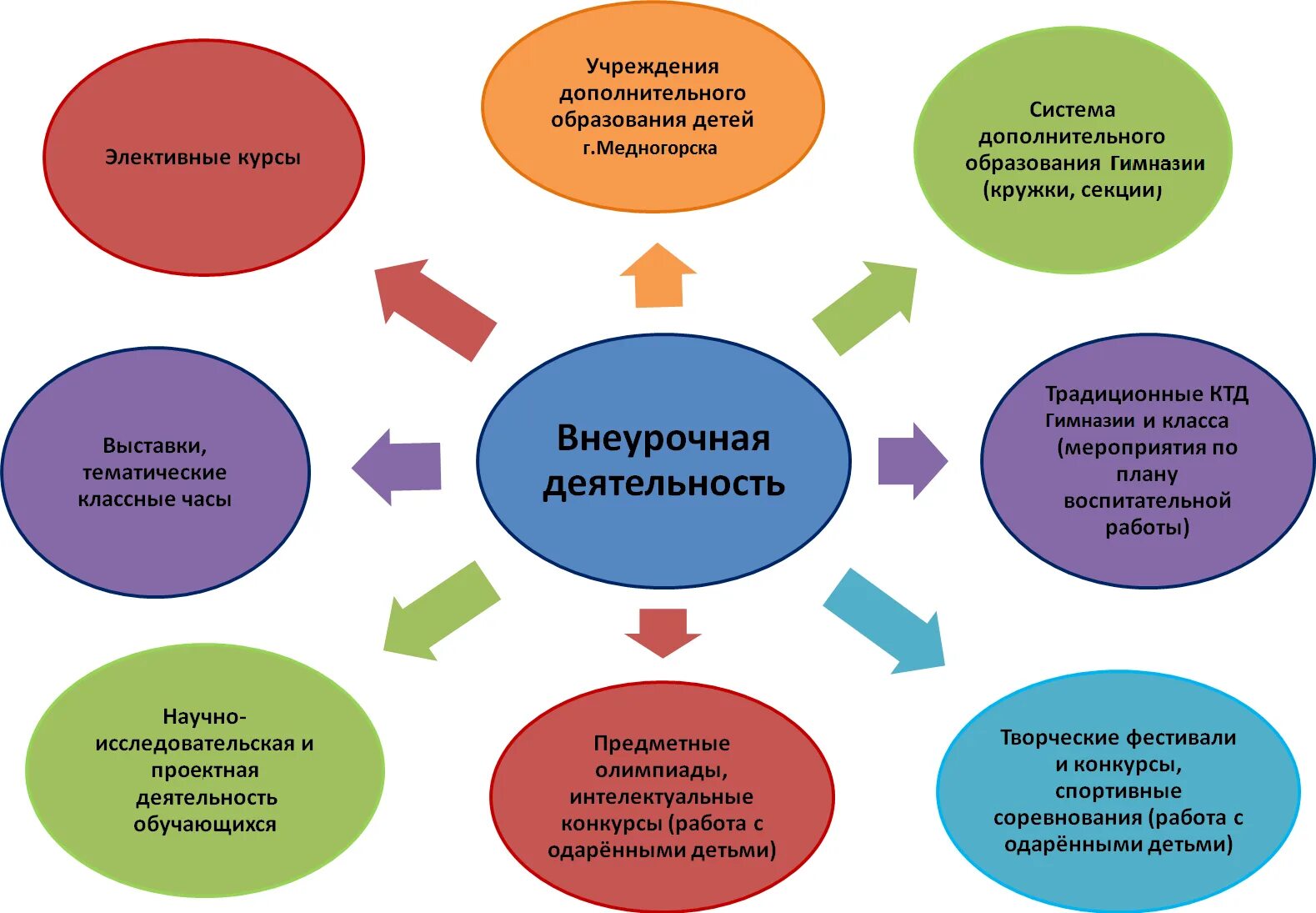 Проект методического мероприятия основе технологий педагогического дизайна Разработка собственной методики