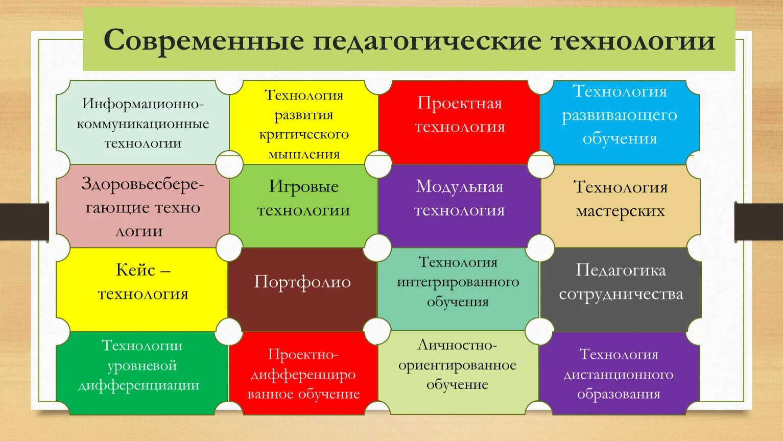 Проект методического мероприятия основе технологий педагогического дизайна Картинки ЭФФЕКТИВНОСТЬ ПРИМЕНЕНИЯ СОВРЕМЕННЫХ ОБРАЗОВАТЕЛЬНЫХ ТЕХНОЛОГИЙ