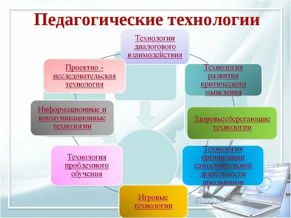 Проект методического мероприятия основе технологий педагогического дизайна 1 педагогическая теория и педагогические технологии