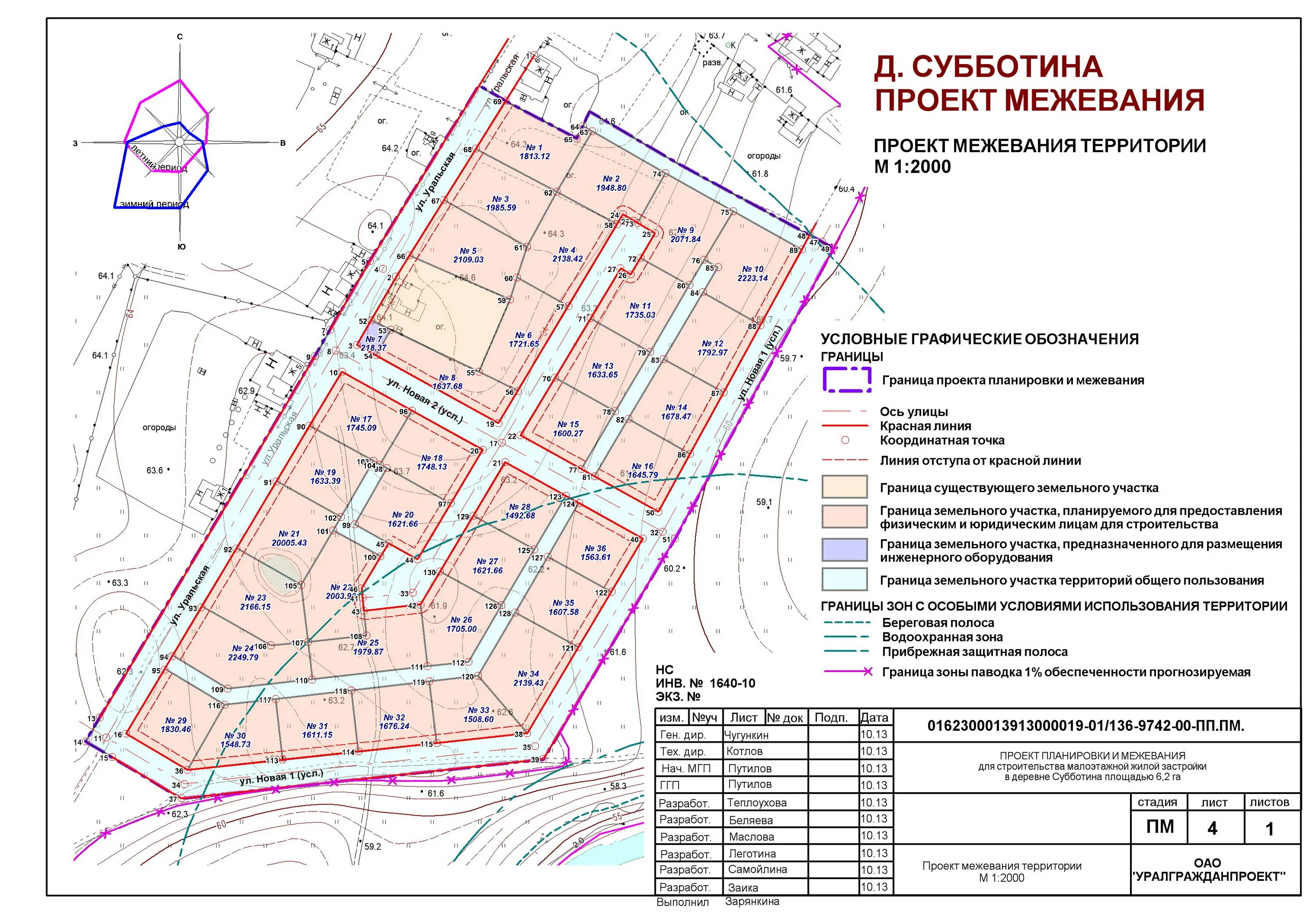 Проект межевания территории без проекта планировки д.Субботина