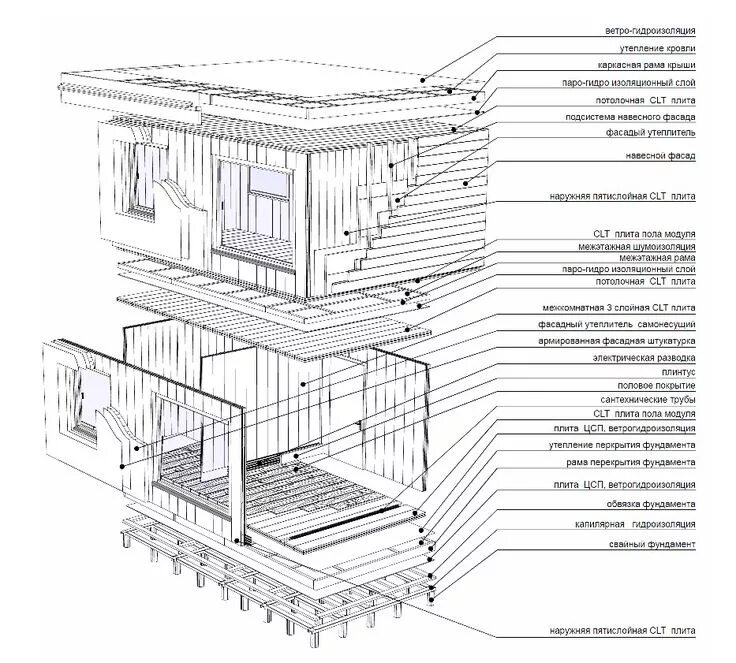 Проект модульного дома чертежи CLT technology scheme