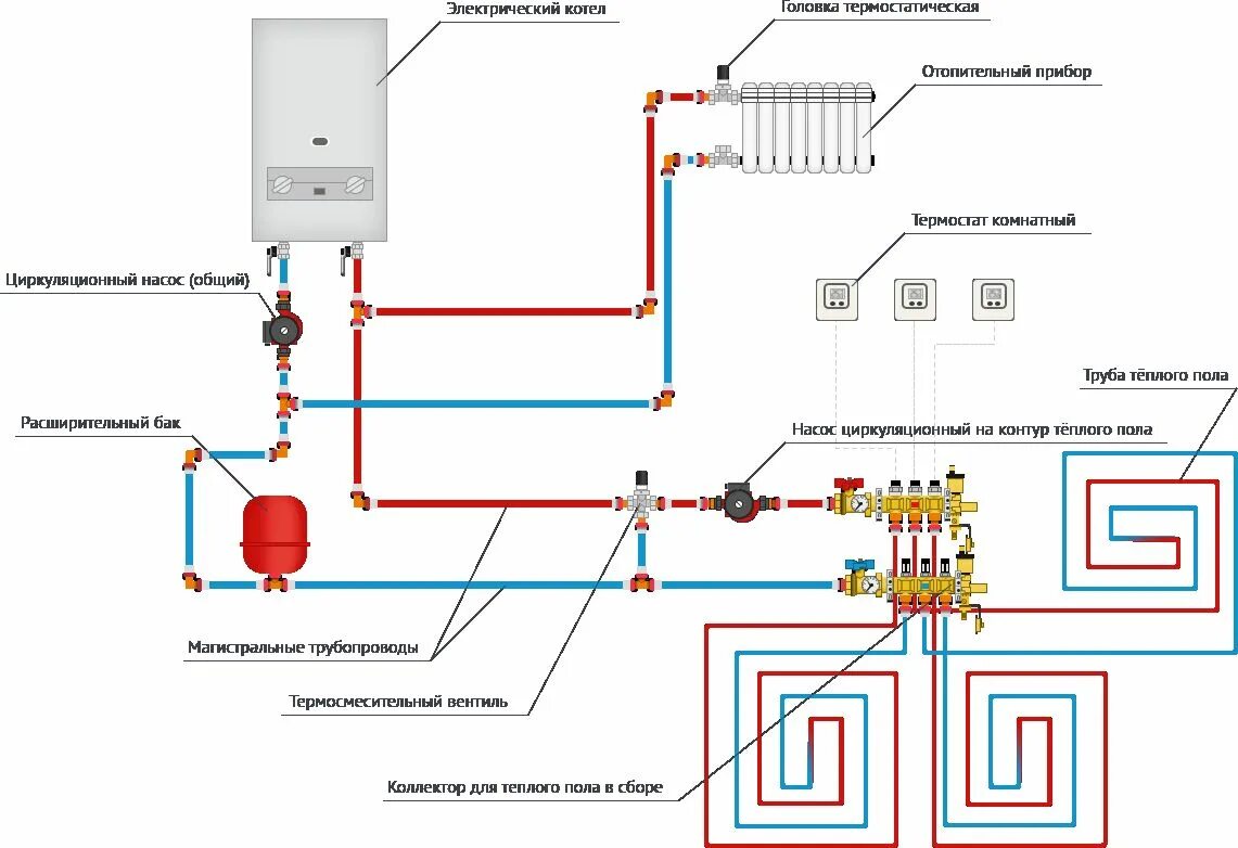 Проект на подключение второго газового котла Как выбрать и подключить трехходовой клапан для системы отопления: устройство и 