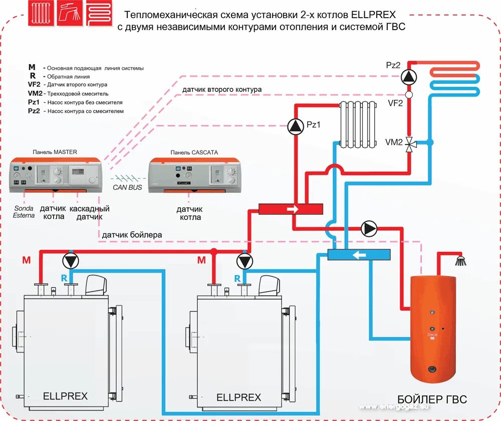 Проект на подключение второго газового котла Картинки СХЕМА ПОДКЛЮЧЕНИЯ ЭЛЕКТРИЧЕСКОГО И ГАЗОВОГО КОТЛОВ