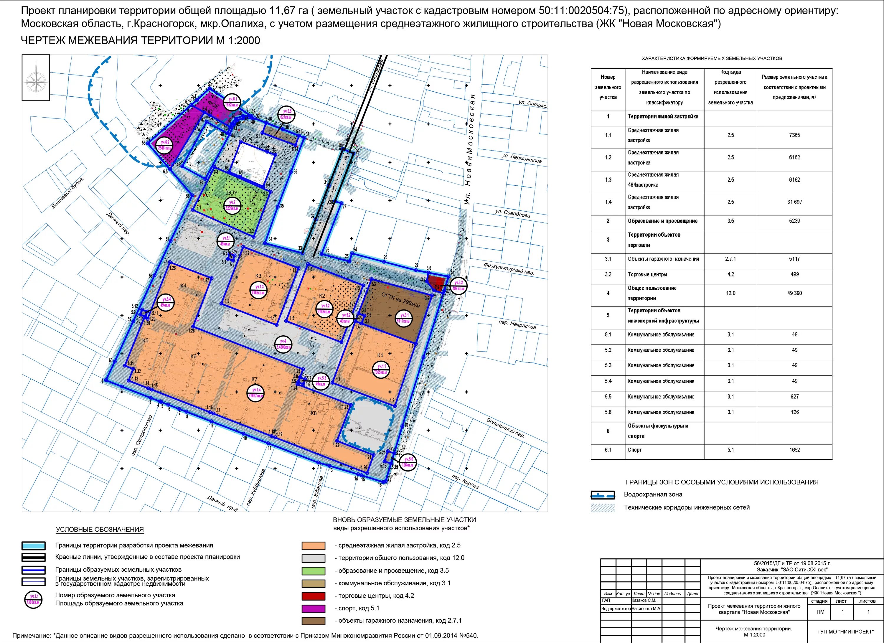 Проект организации планировки территории Документы / Администрация городского округа Красногорск Московской области