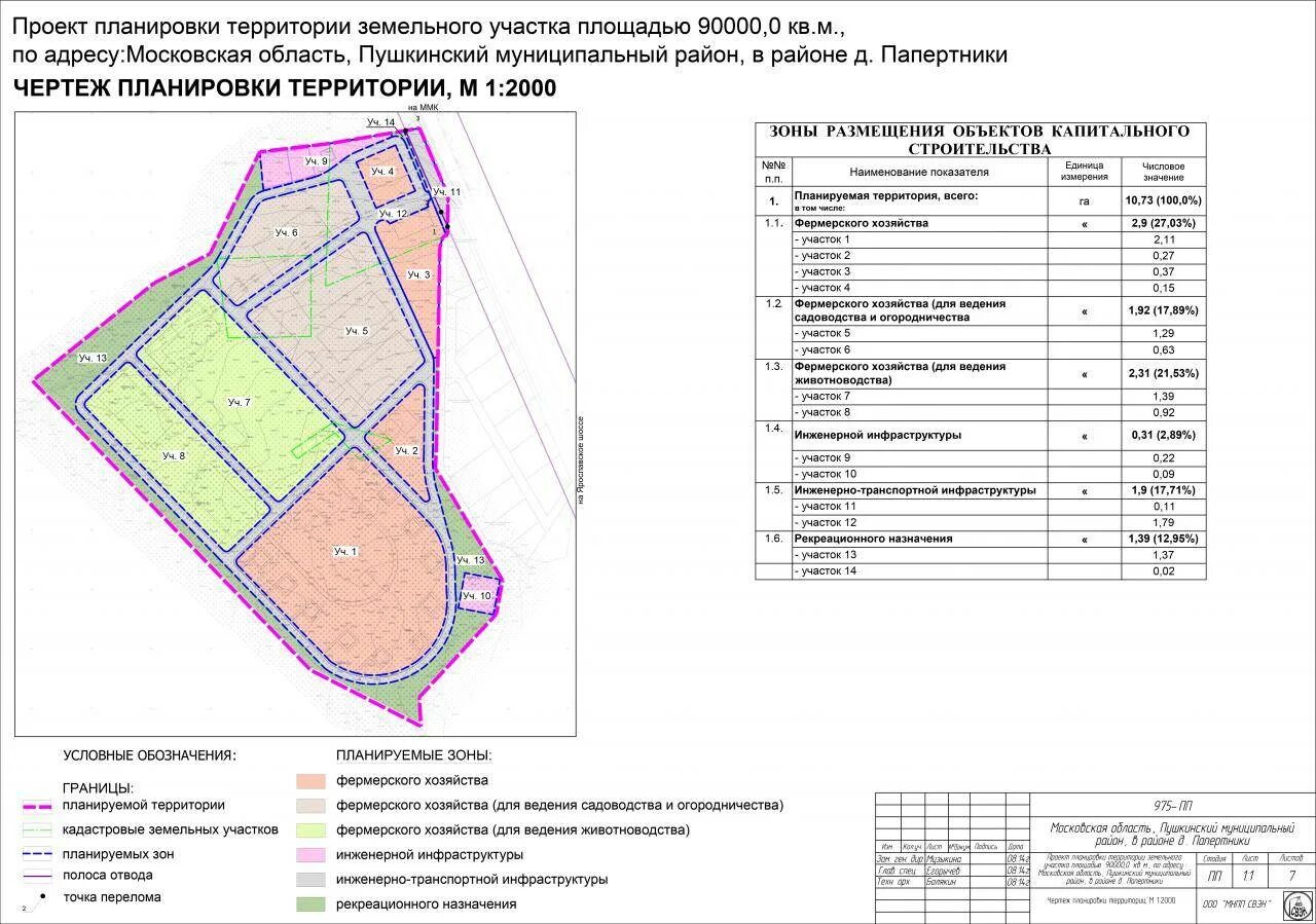 Проект планировки территории (ППТ) по цене от 40 000 руб. в Туле и Тульской обла