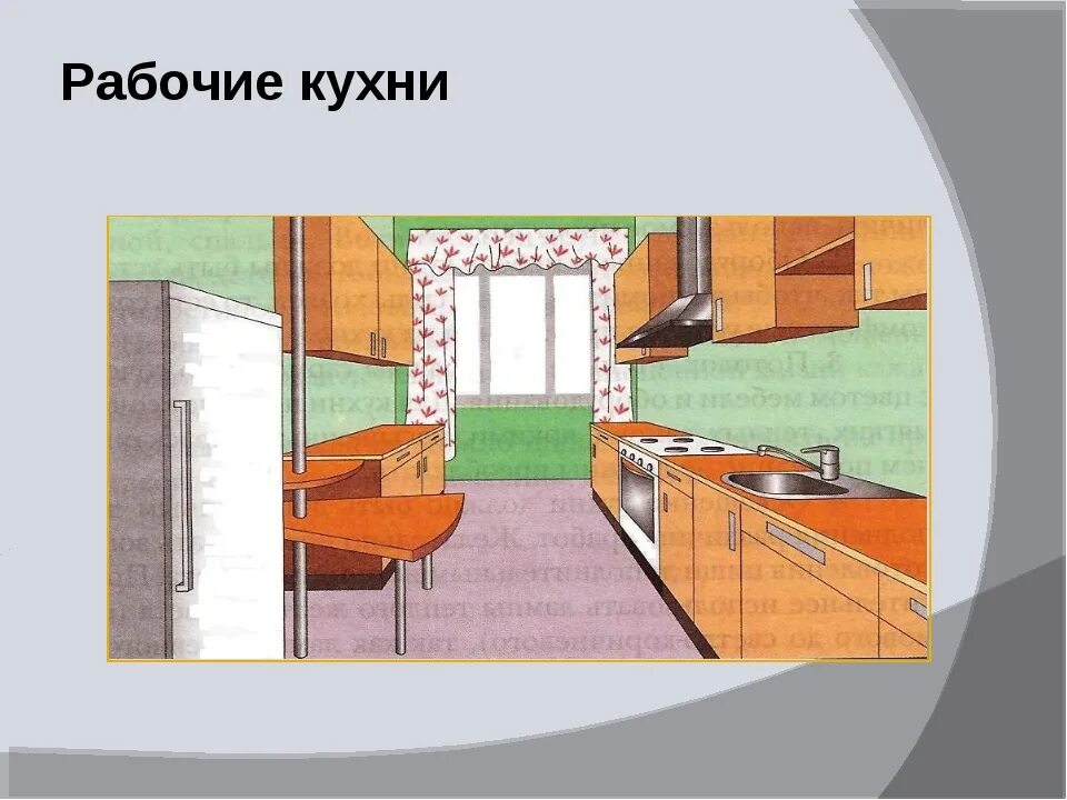 Проект планировка кухни 5 класс технология Kitchen design presentation (42 Photos)