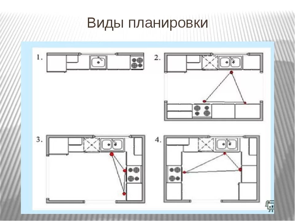 Проект планировка кухни 5 класс технология Технология планировки: найдено 81 изображений