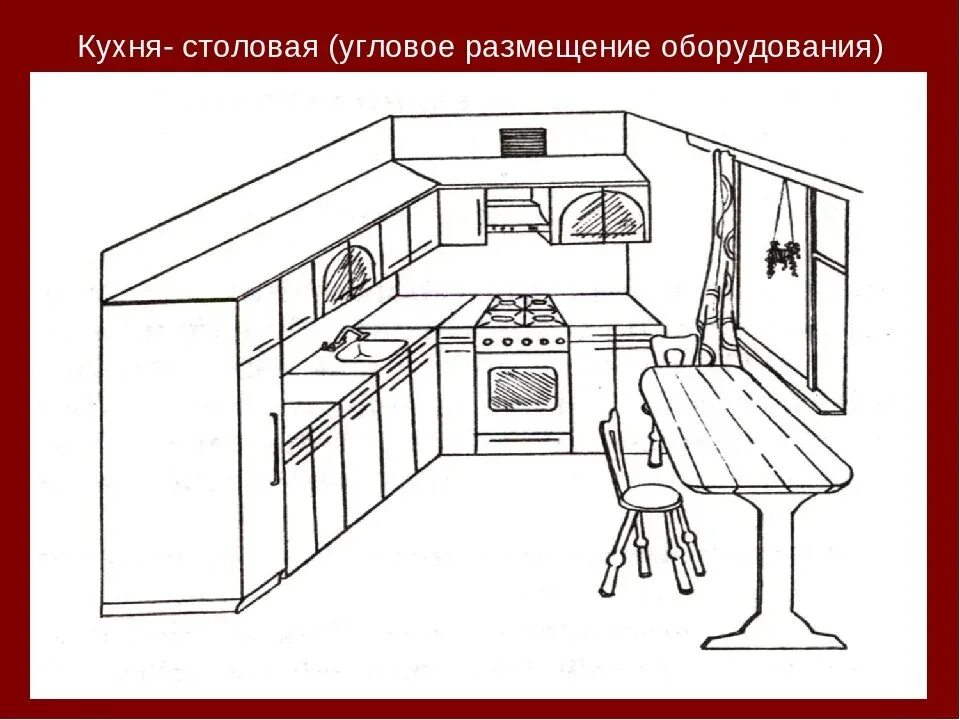 Проект планировка кухни 5 класс технология Kitchen interior planning 5th grade technology (40 Photos)