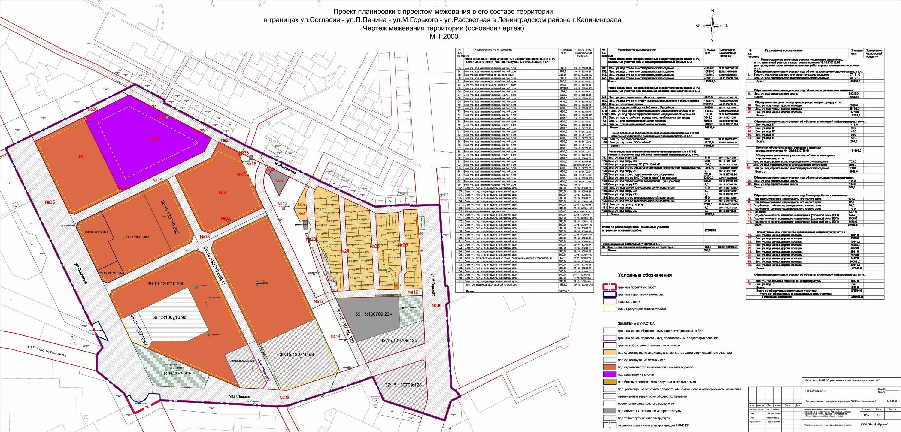 Проект планировки и межевания территории саранпауль Администрация ГО "Город Калининград". Проект межевания