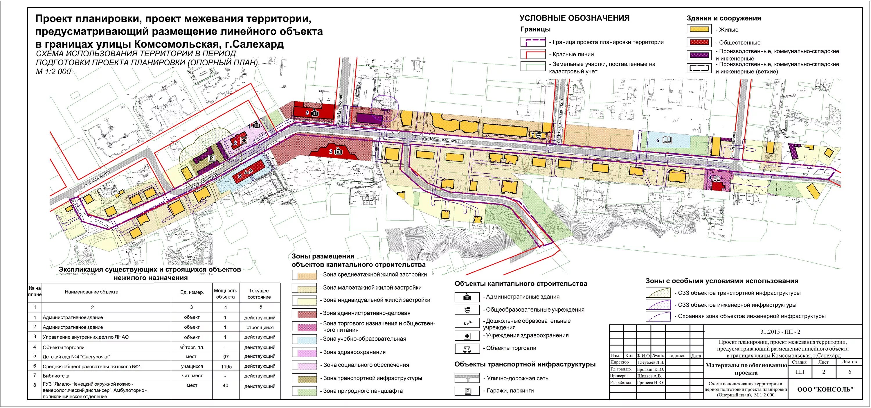 Проект планировки и межевания территории улицы Документация по планировке территории