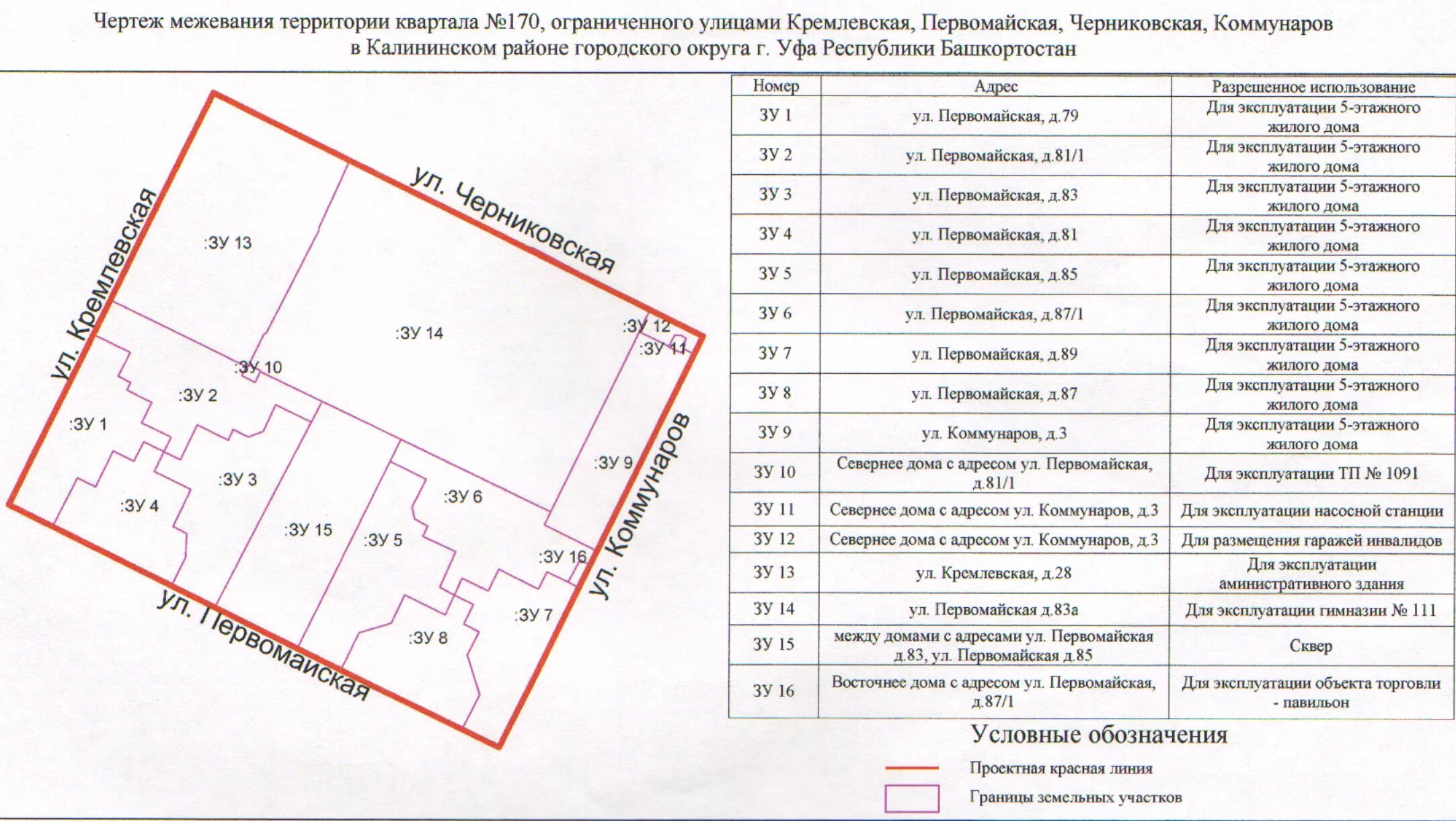 Проект планировки межевание земельного участка Межевание границ земельного участка: порядок проведения платной процедуры и за с