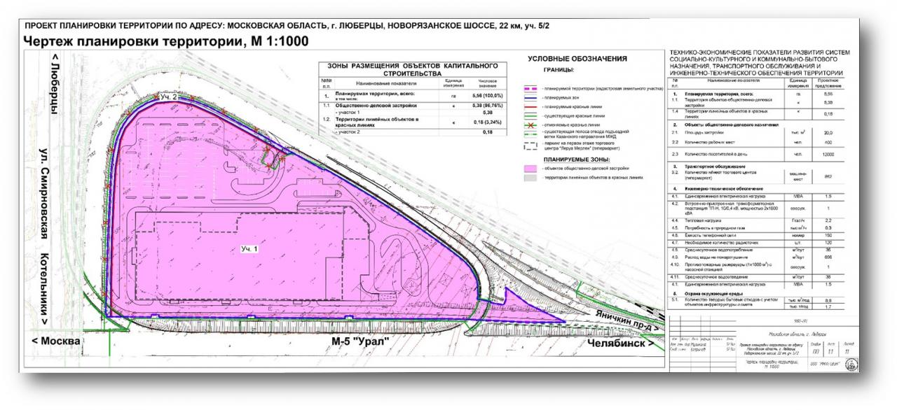 Проект планировки территории архангельск Объекты mnpp-sven