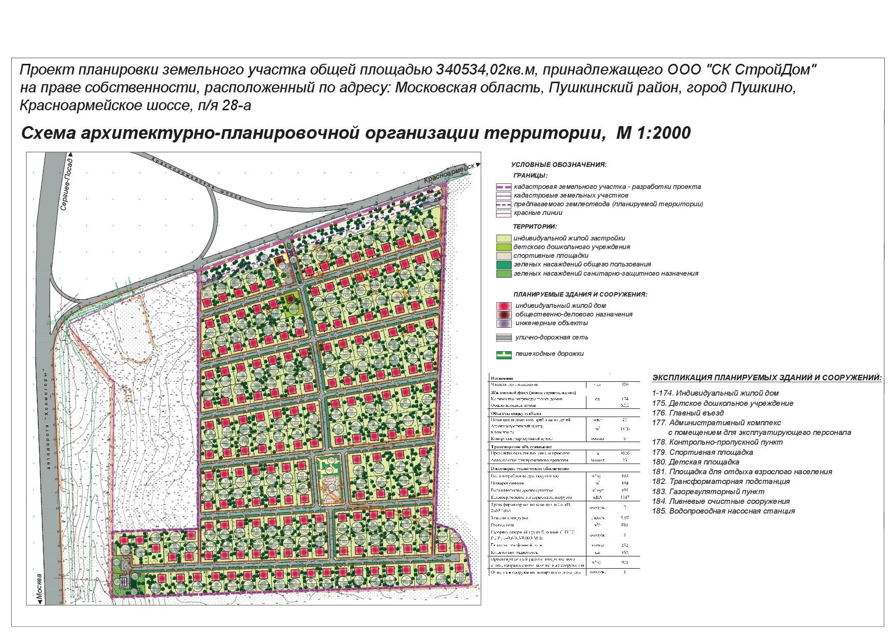 Проект планировки территории чехов московская область Объекты mnpp-sven