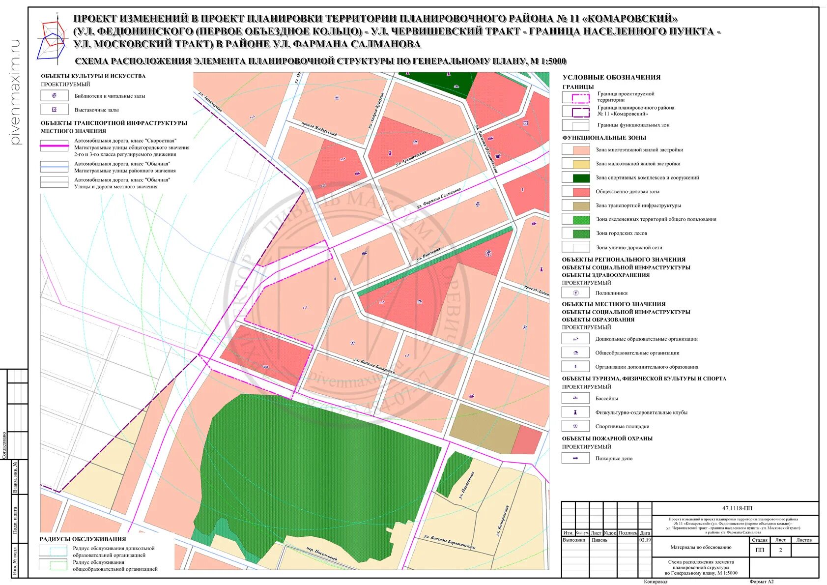 Проект планировки территории чехов московская область Проект развития территории пример