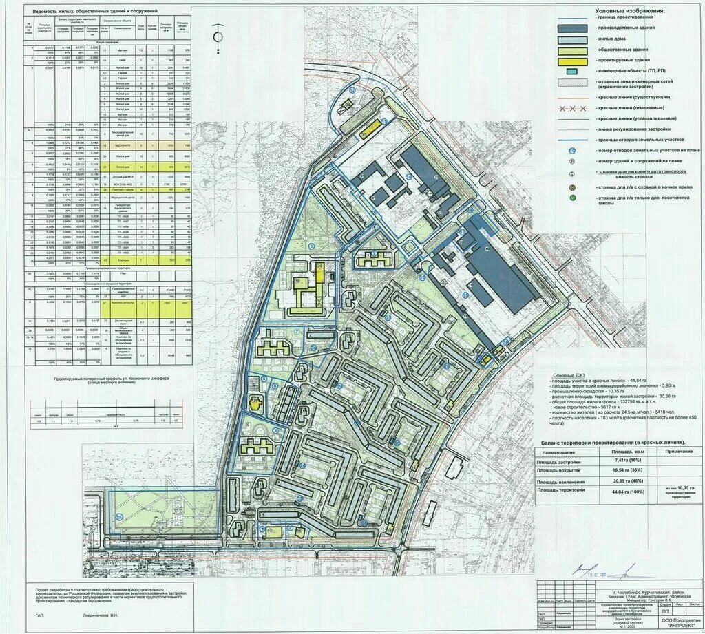 Проект планировки территории челябинск Cxeмы Пpoeкты плaниpoвки тeppитopий Page 50 SkyscraperCity Forum