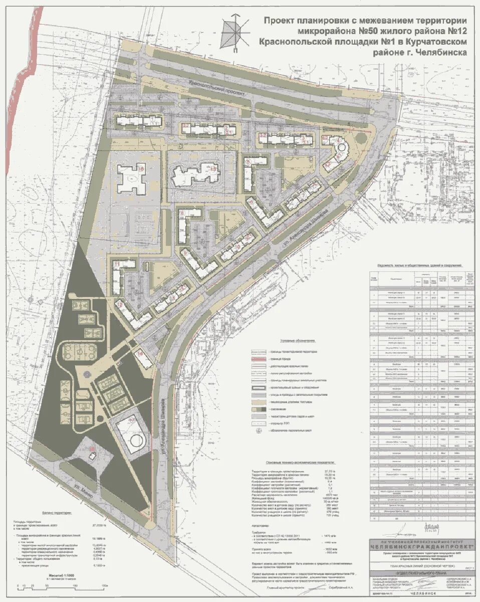 Проект планировки территории челябинск Постановление Администрации города Челябинска от 30 июля... Докипедия
