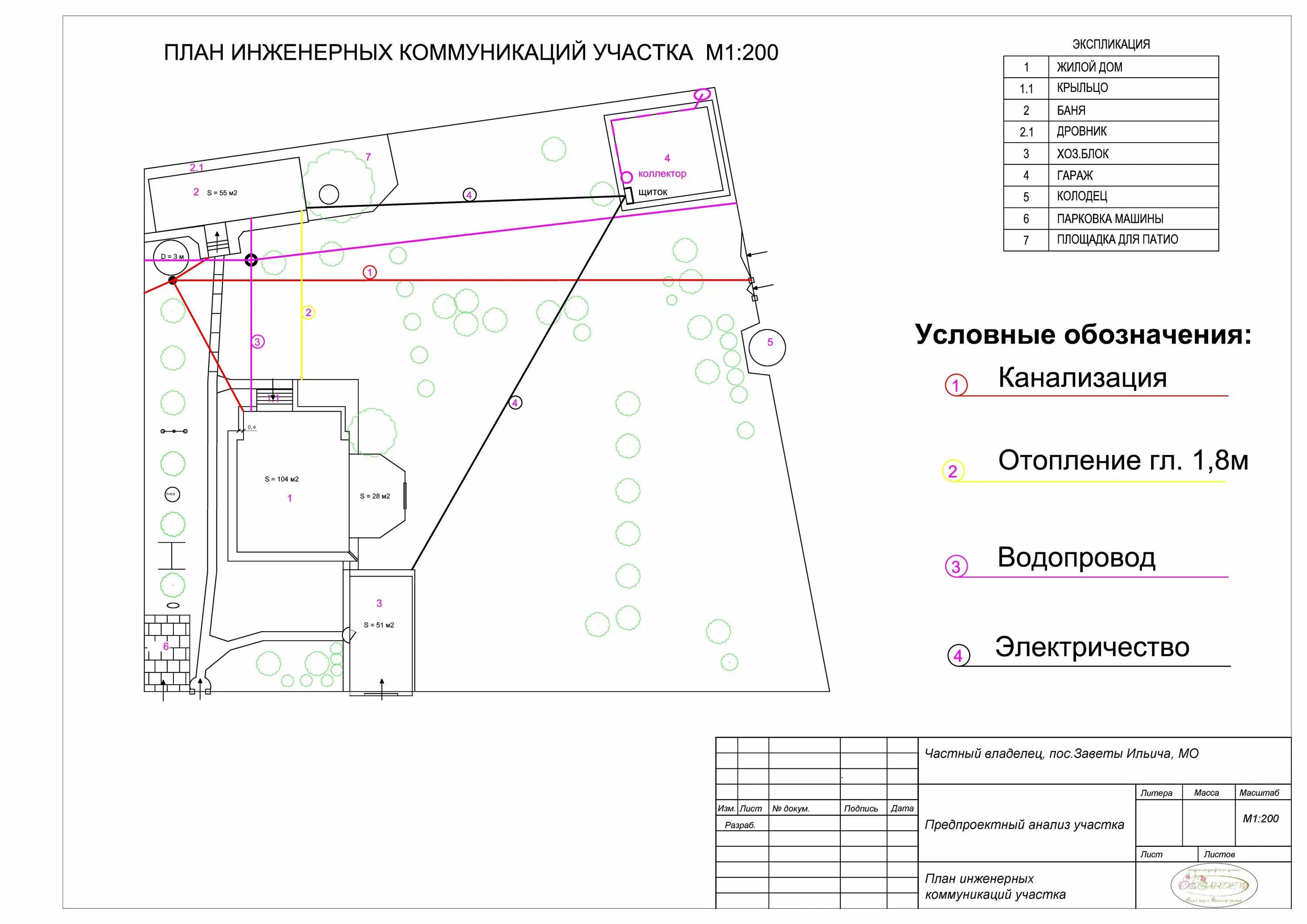 Проект планировки территории для подключения к электросетям План инженерных коммуникаций участка Line chart, Map, Chart