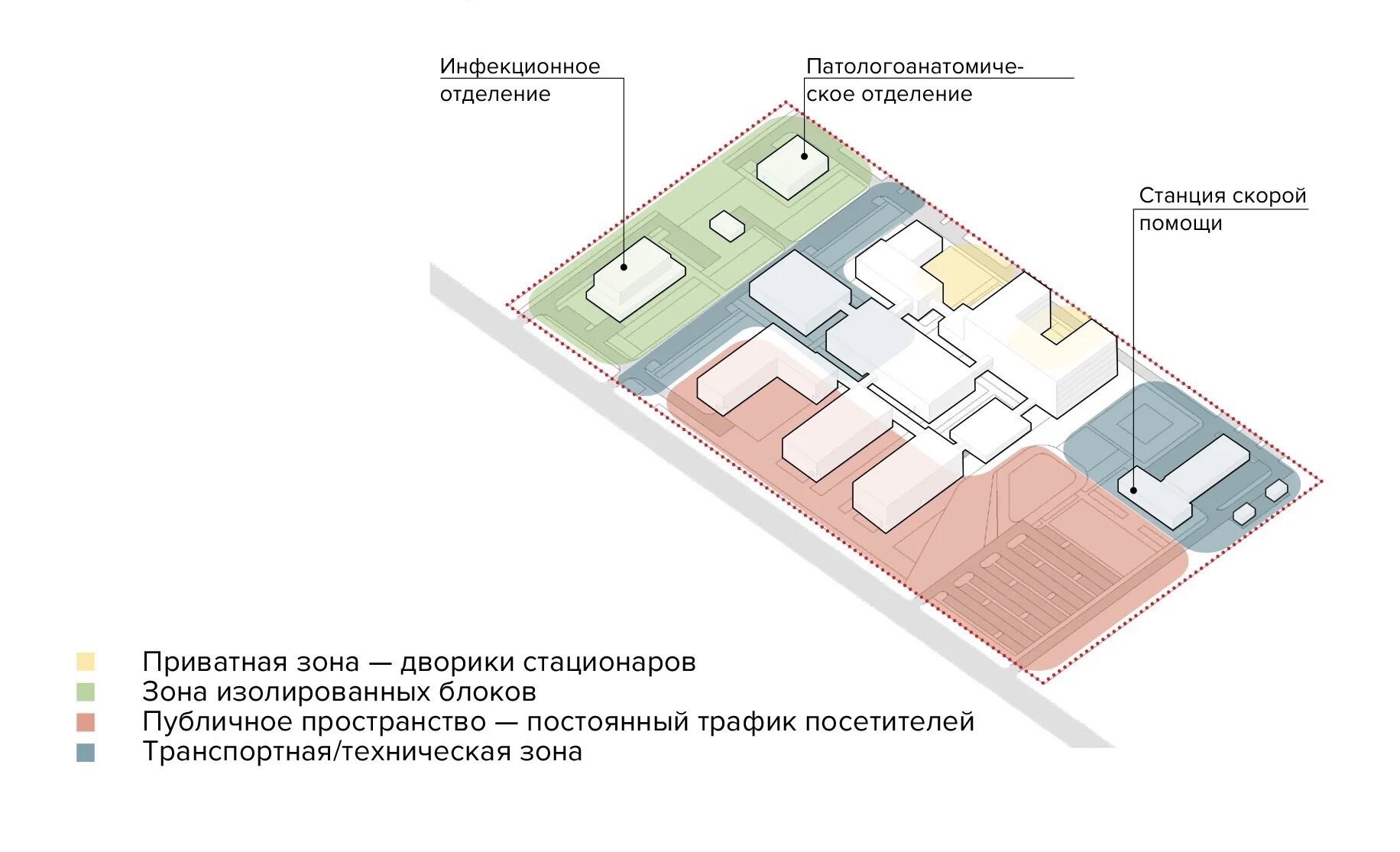 Проект планировки территории функциональной зоны Health Constructor