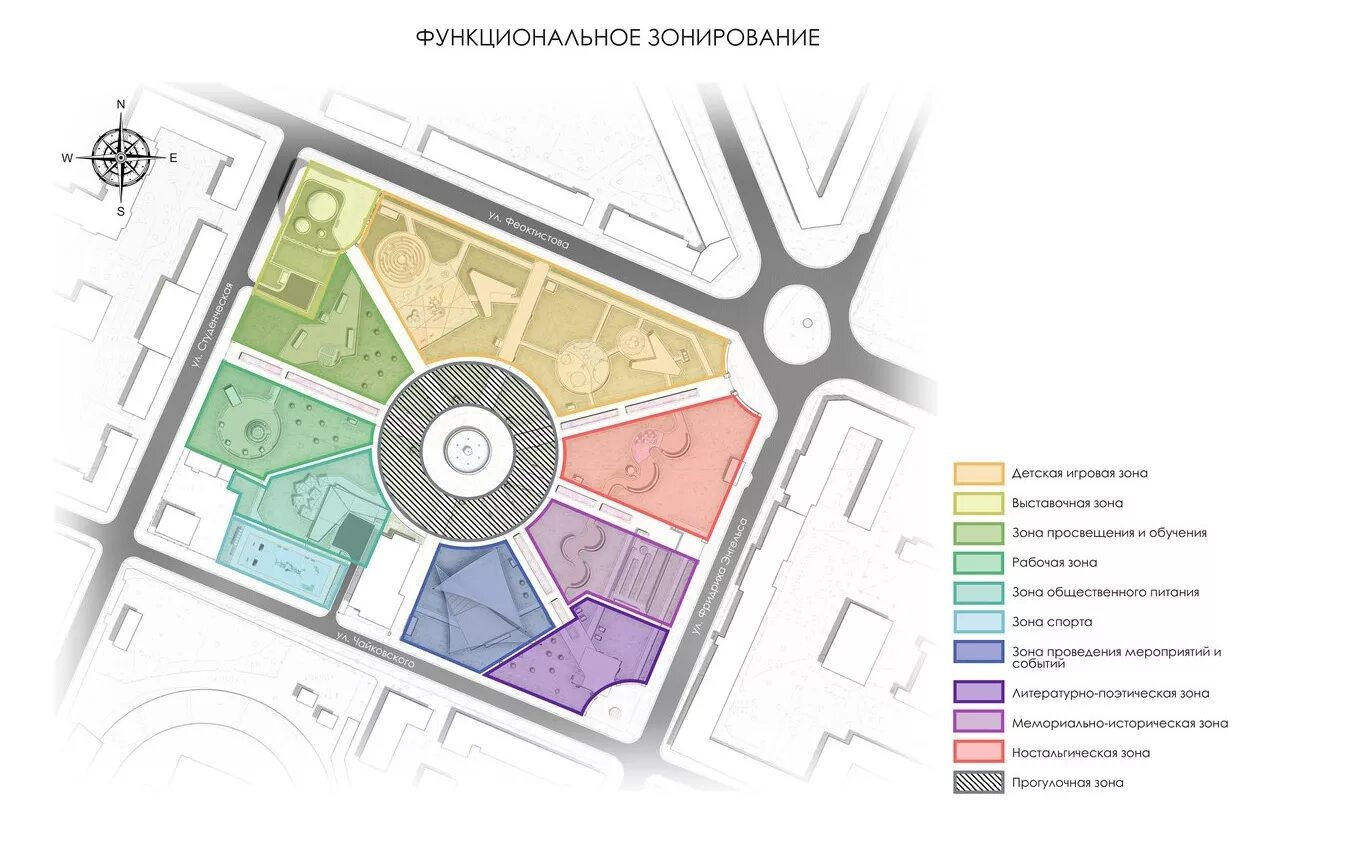 Проект планировки территории функциональной зоны План функционального зонирования территории - Дом Мебели.ру