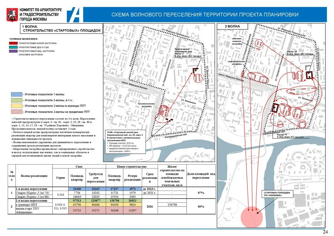 Проект планировки территории хорошево мневники Хорошево-Мневники - Страница 18 - Снос пятиэтажек