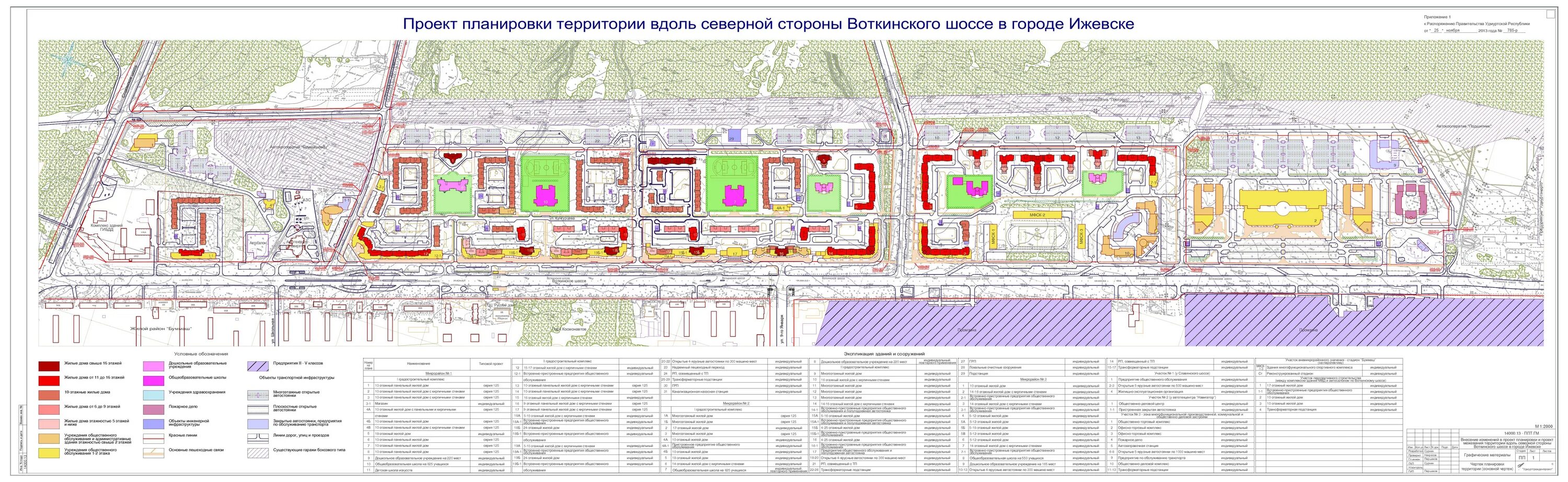 Проект планировки территории ижевск Документация по планировке территории