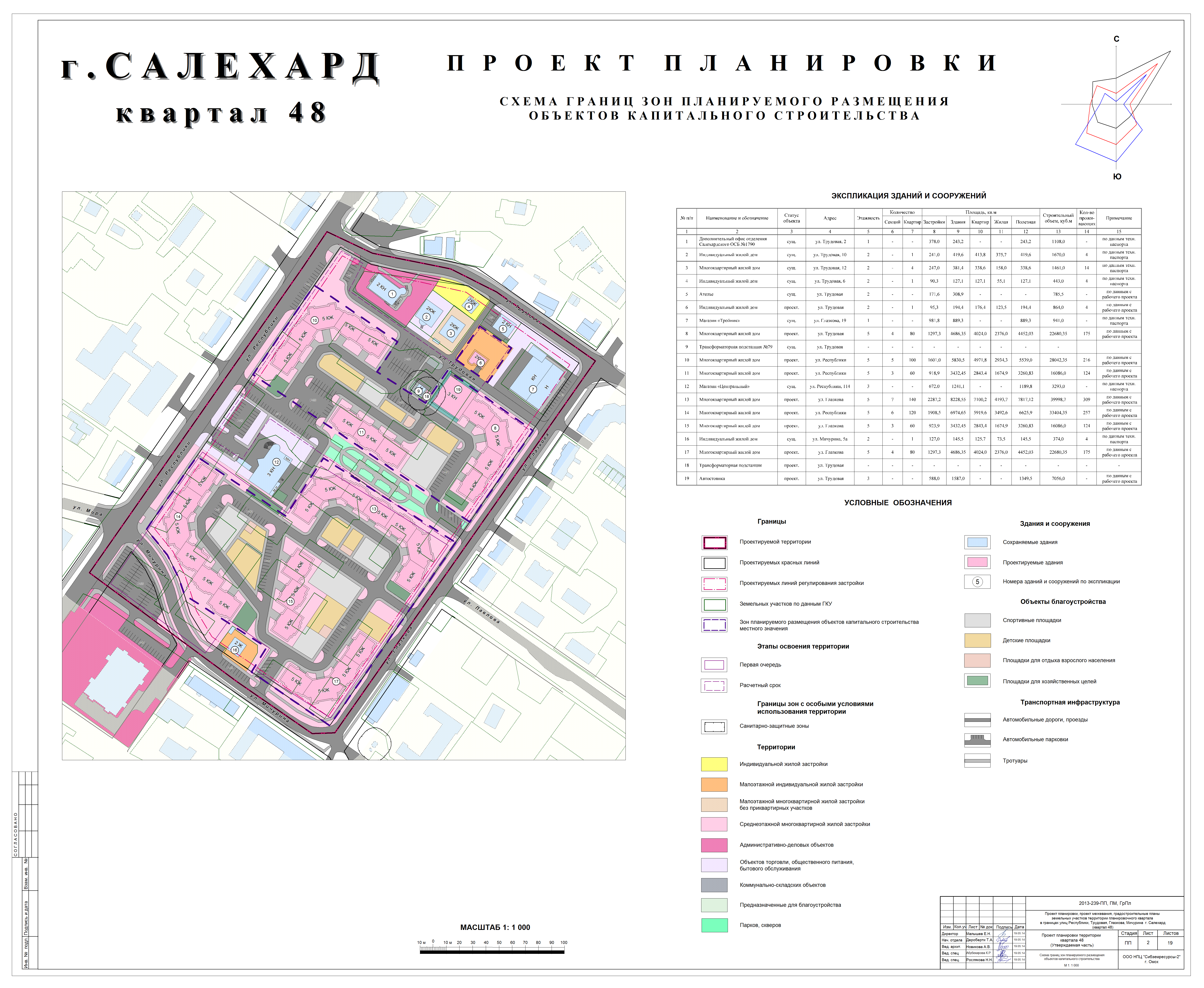 Проект планировки территории капитального строительства Документация по планировке территорий - Сайт муниципального образования г.Салеха