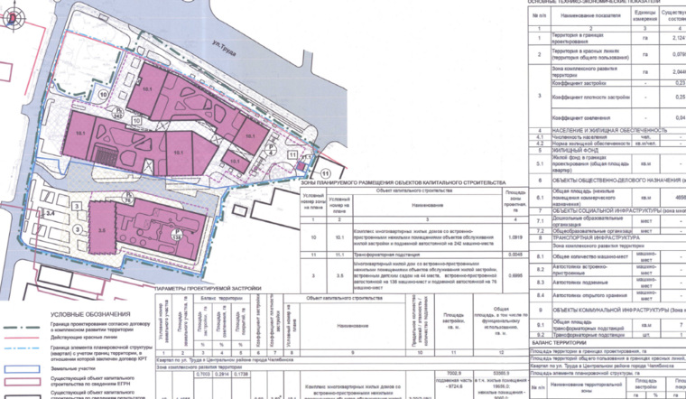 Проект планировки территории комплексного развития В Челябинске представят проект нового микрорайона на улице Труда - Рамблер/финан