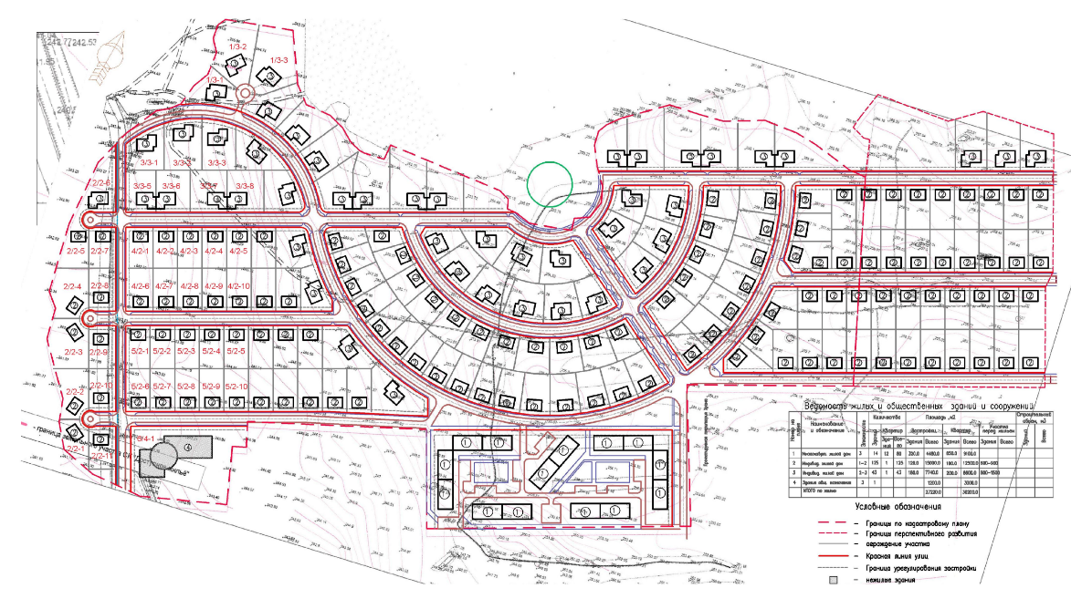 Проект планировки территории коттеджного поселка Коттеджный поселок Покровский