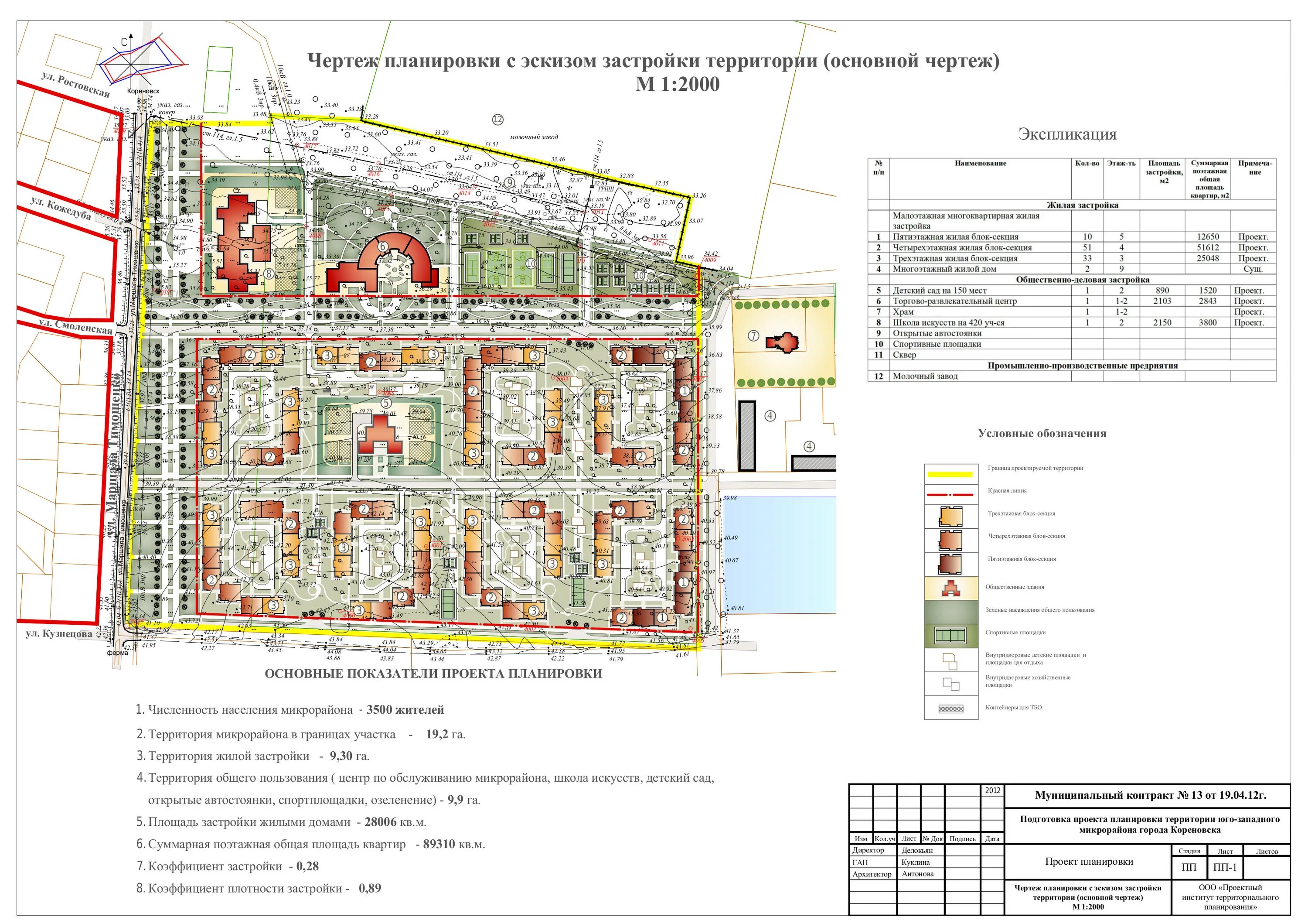 Проект планировки территории краснодар Юго-западный микрорайон - Администрация МО Кореновский район