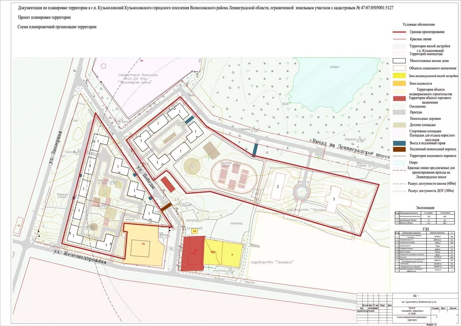 Проект планировки территории ленинградская область Участок под жилую застройку, с ГПЗУ, РП, ТУ, в посёлке Кузьмоловский