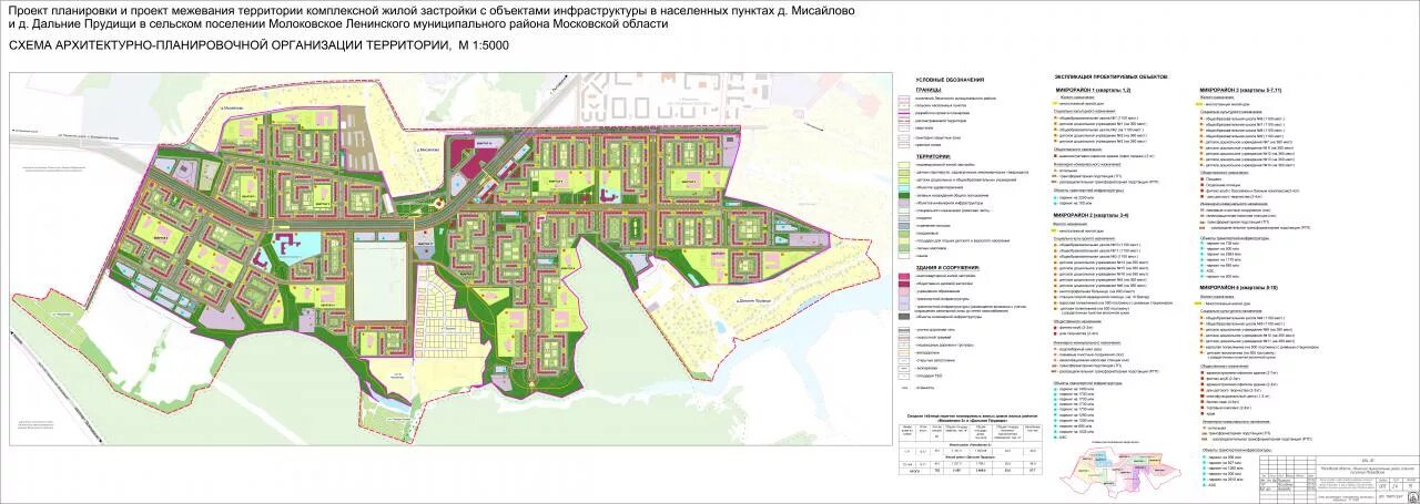 Проект планировки территории ленинского района Объекты mnpp-sven