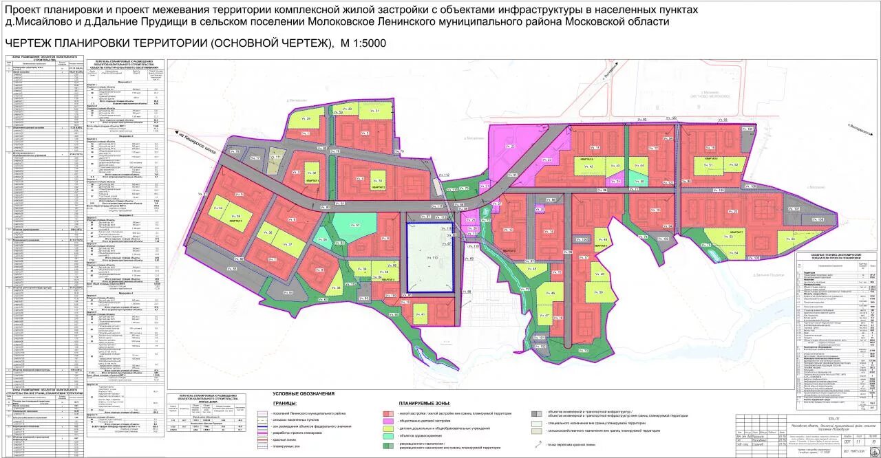 Проект планировки территории ленинского района Объекты mnpp-sven