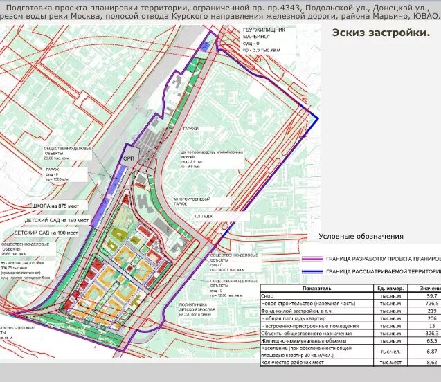 Проект планировки территории марьино Подготовка ппт