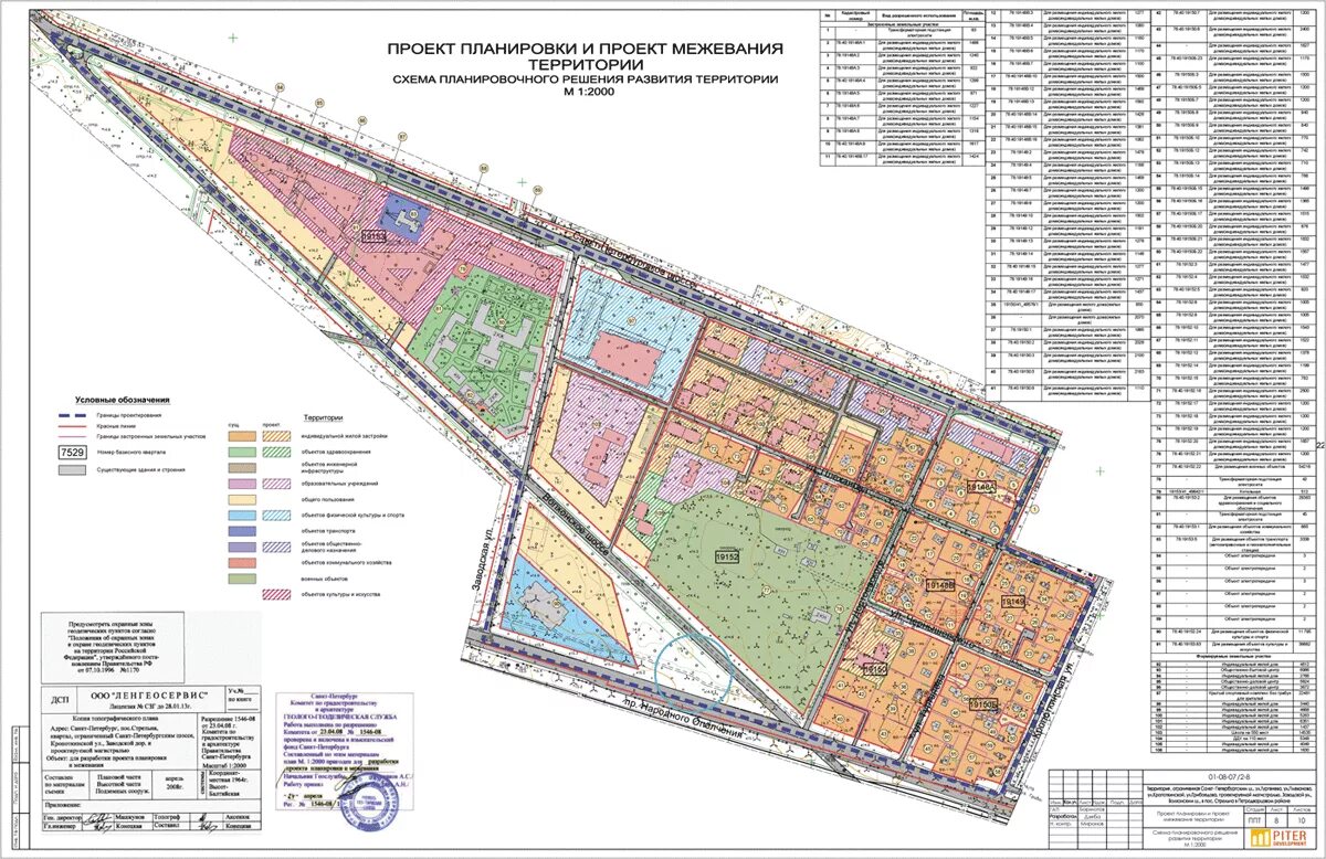 Проект планировки территории московская область Проект планировки и межевания территории (ППТ и ПМ) S 52 Га. Петродворцовый райо