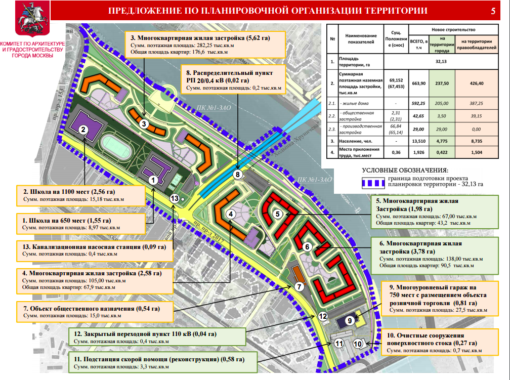 Проект планировки территории москва План развития района фили