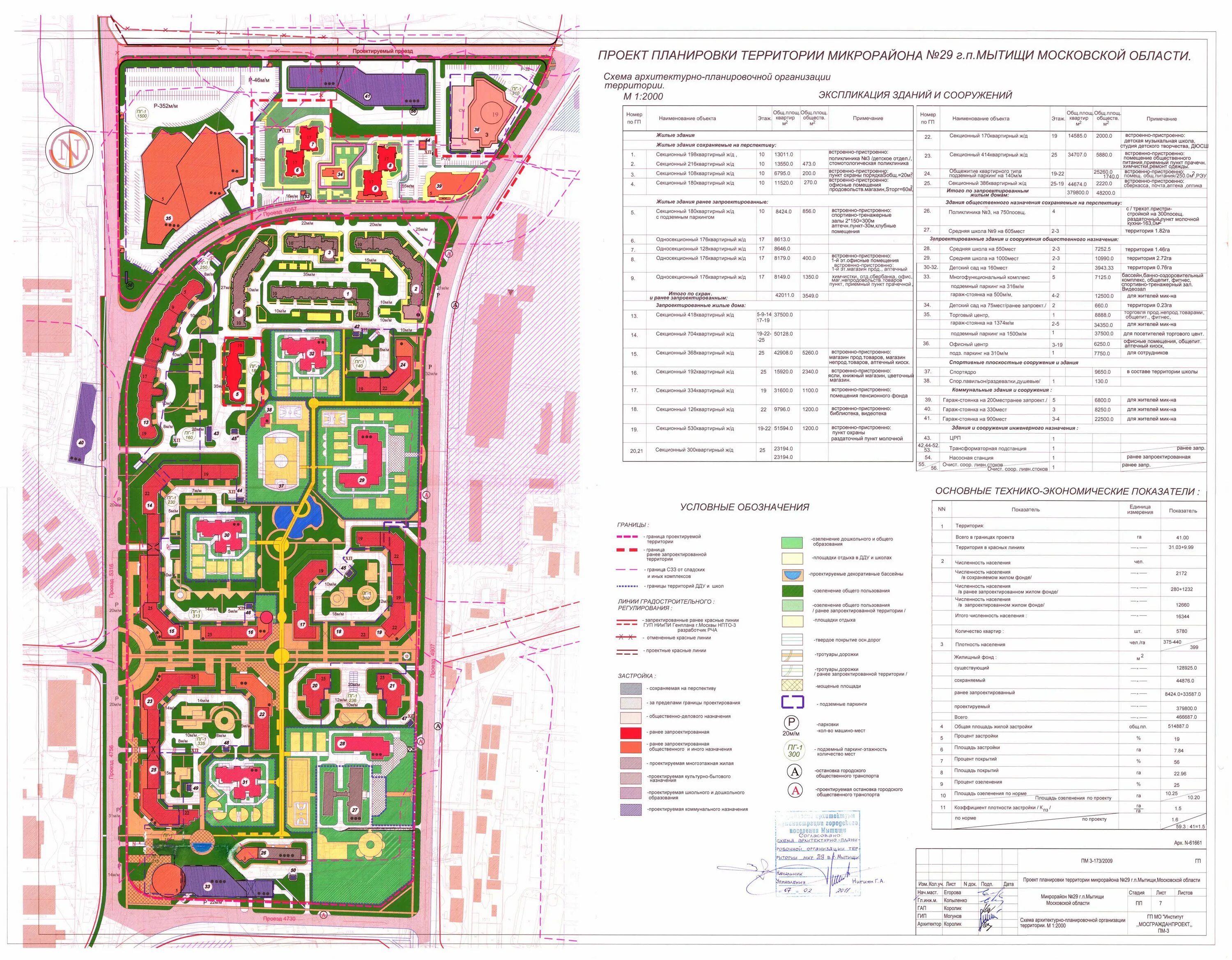 Проект планировки территории мытищи Ппт адрес