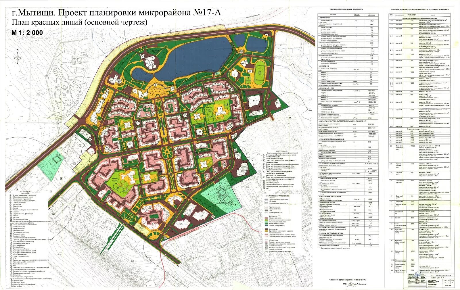 Проект планировки территории мытищи Проект планировки территории мытищи