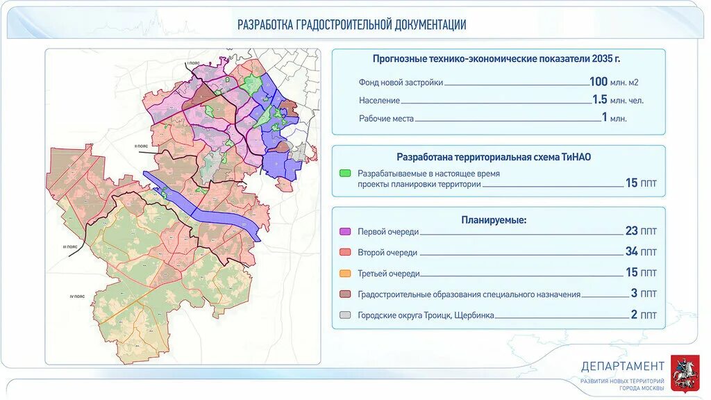 Проект планировки территории новой москвы Ориентиры для Новой Москвы: ожидания, реальность и будущее территории: russos - 