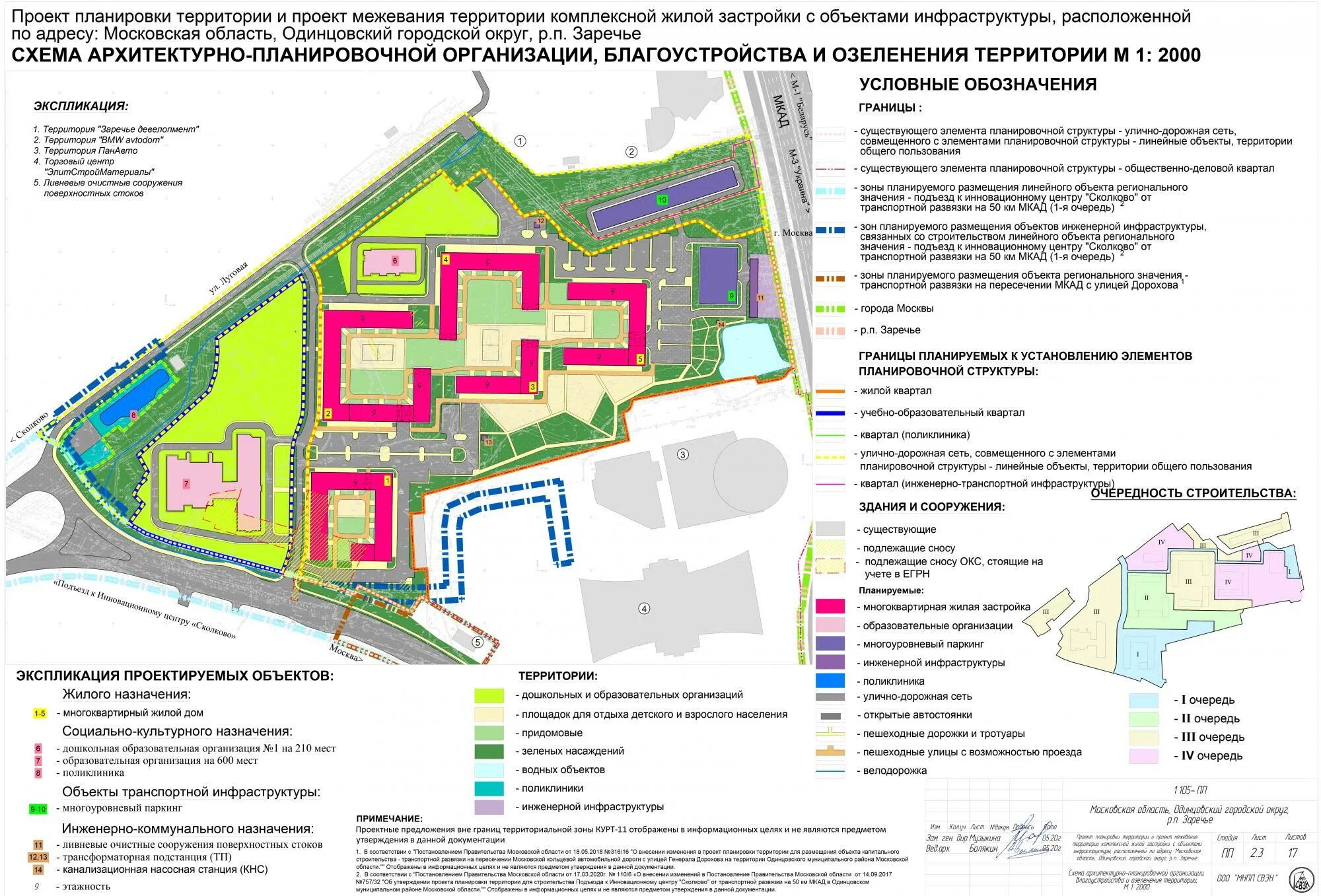 Проект планировки территории одинцово Объекты mnpp-sven