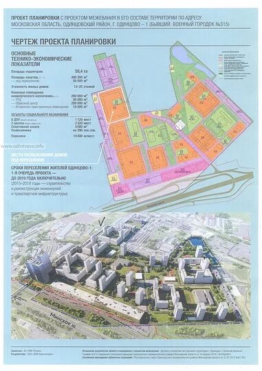 Проект планировки территории одинцово Старт продаж в ЖК "Одинцово-1" от ПИК