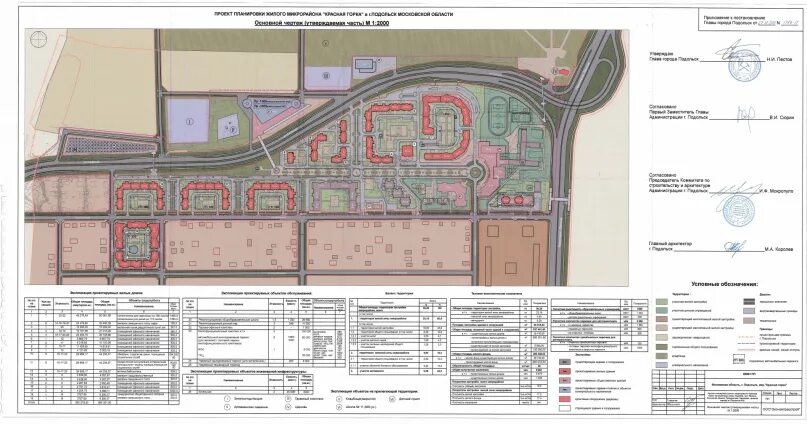 Проект планировки территории подольск Расписание подольск красная горка
