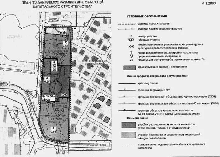 Проект планировки территории приказ Постановление состав проекта планировки территории